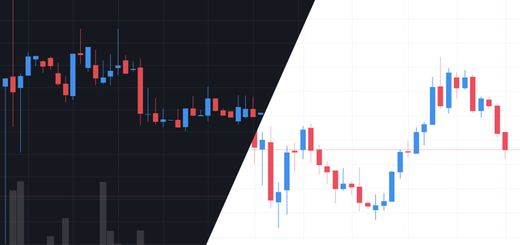 Tradingview charts